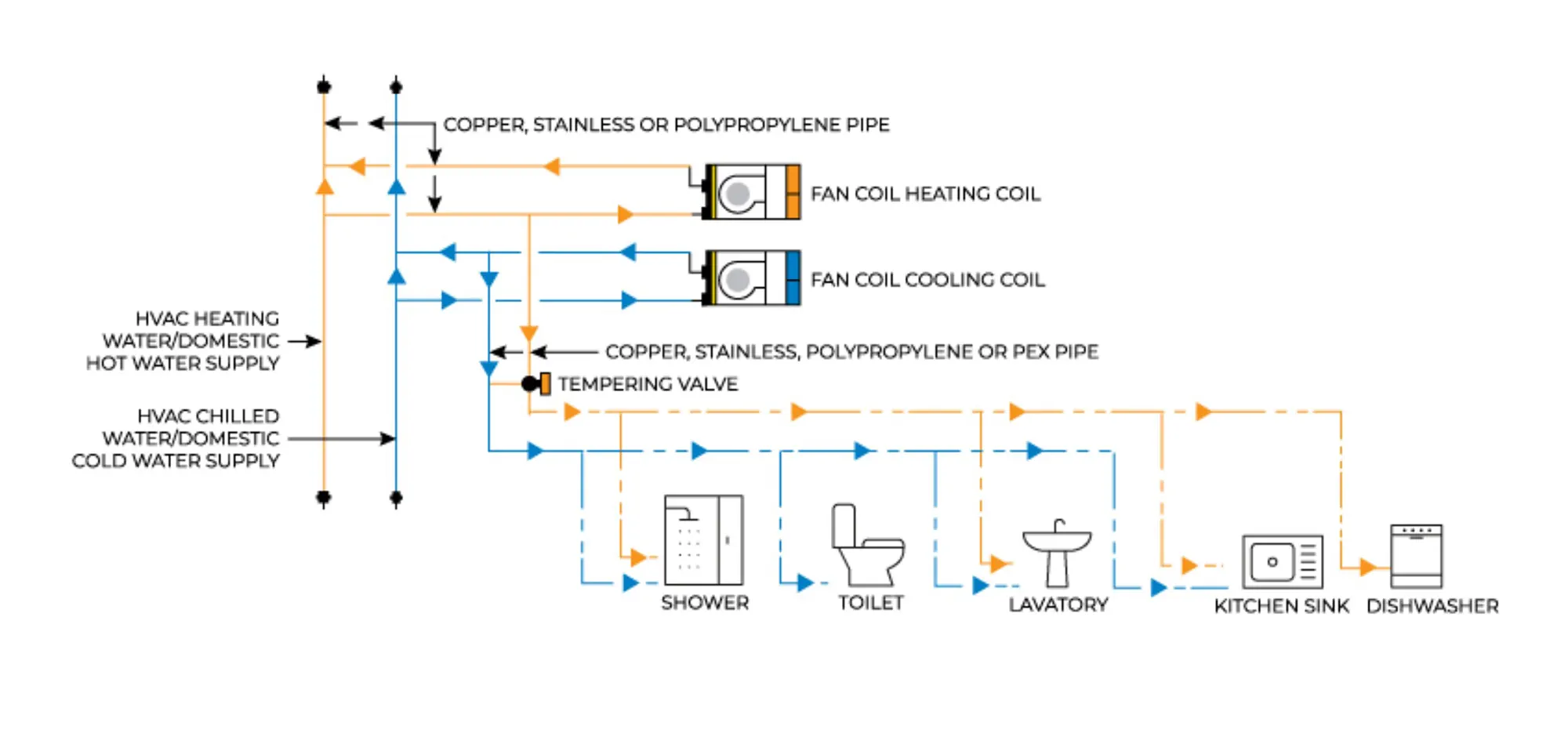 Piping diagram schematic