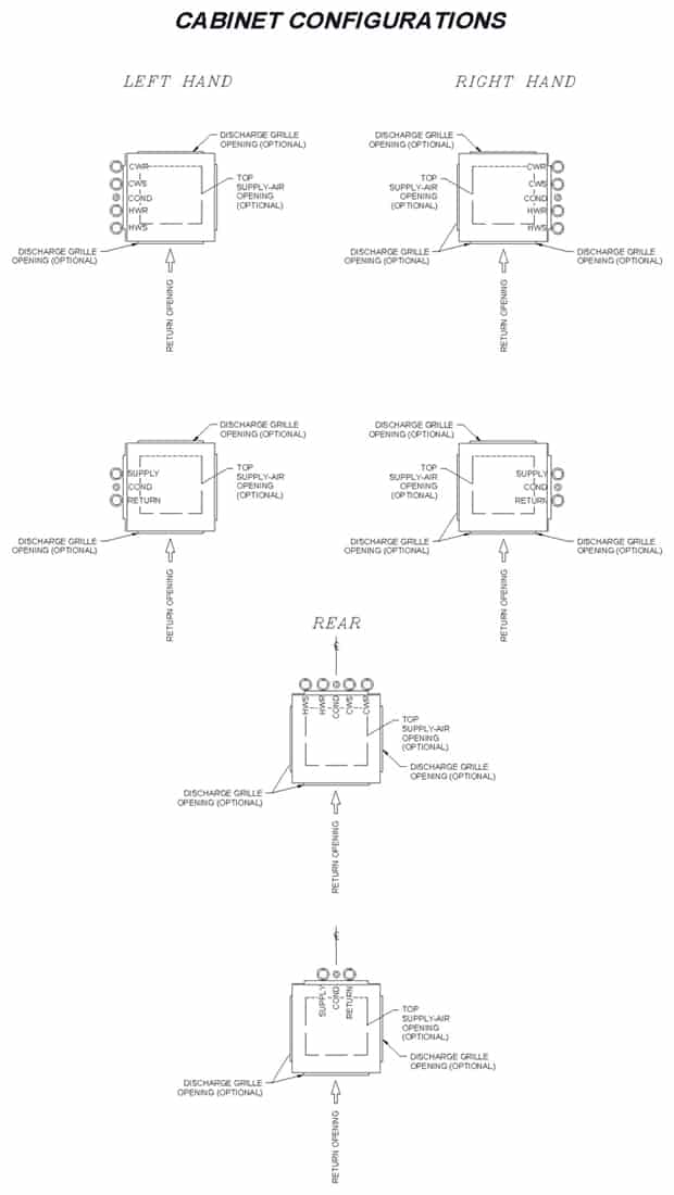 Fc Vs Cabinet Configurations Diagram